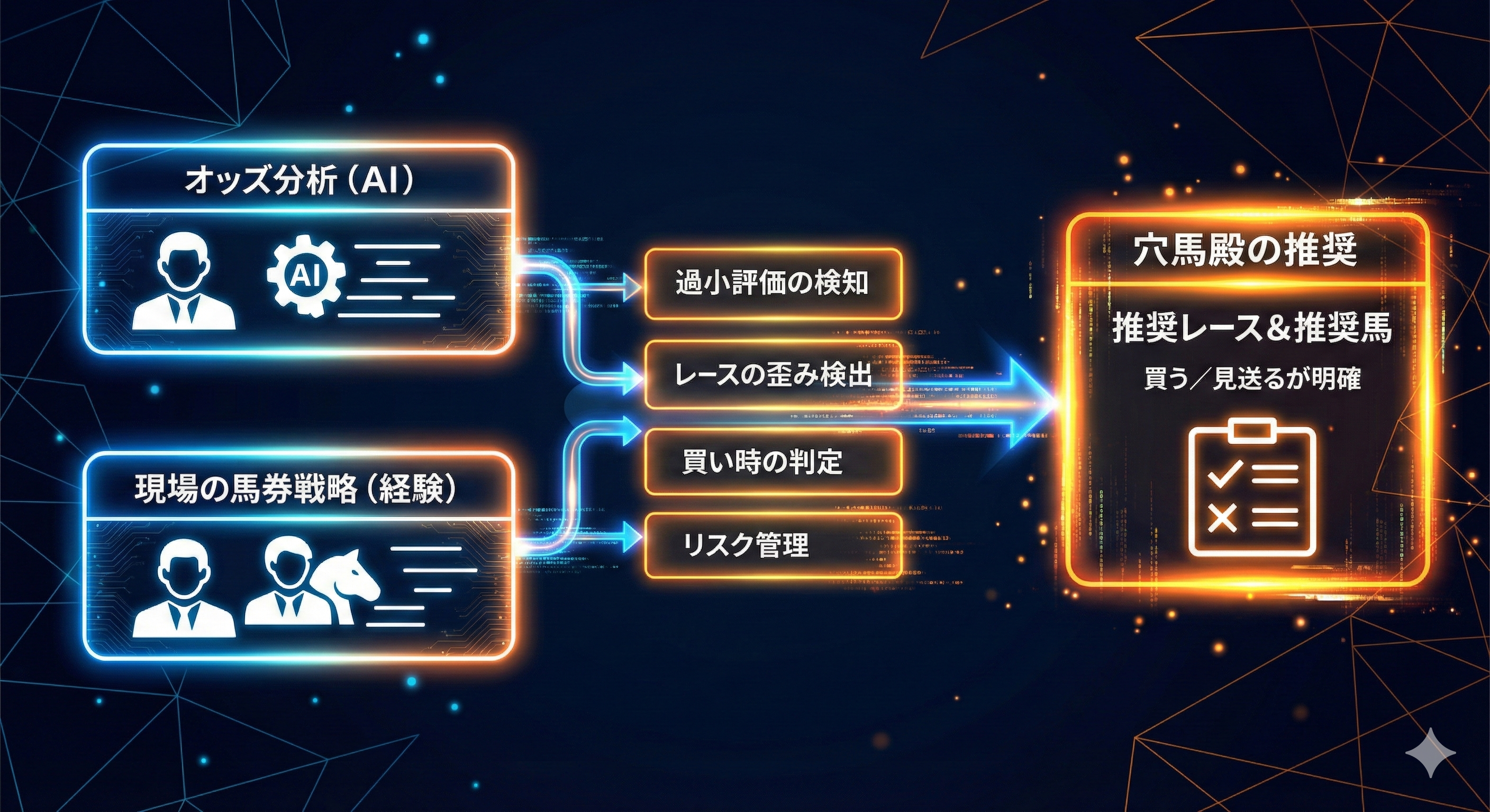 オッズAIと現場戦略の融合