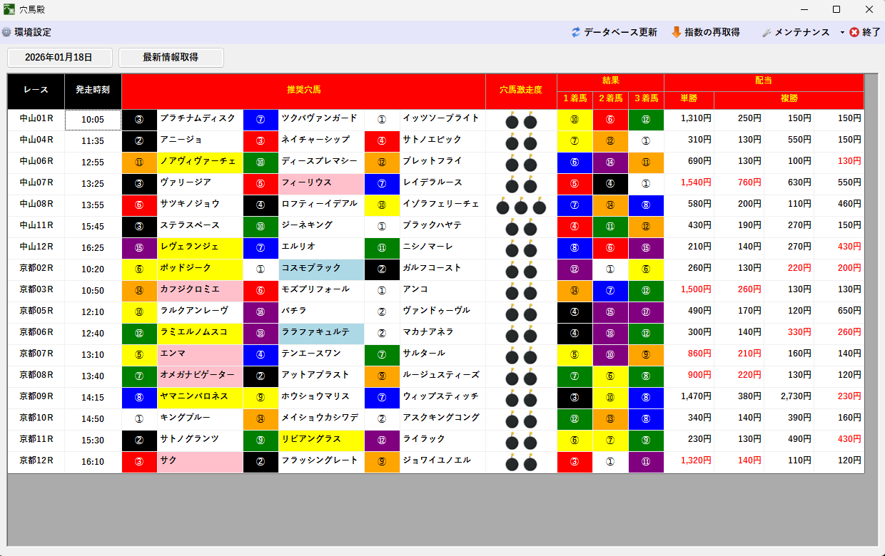 2026年01月18日 成績