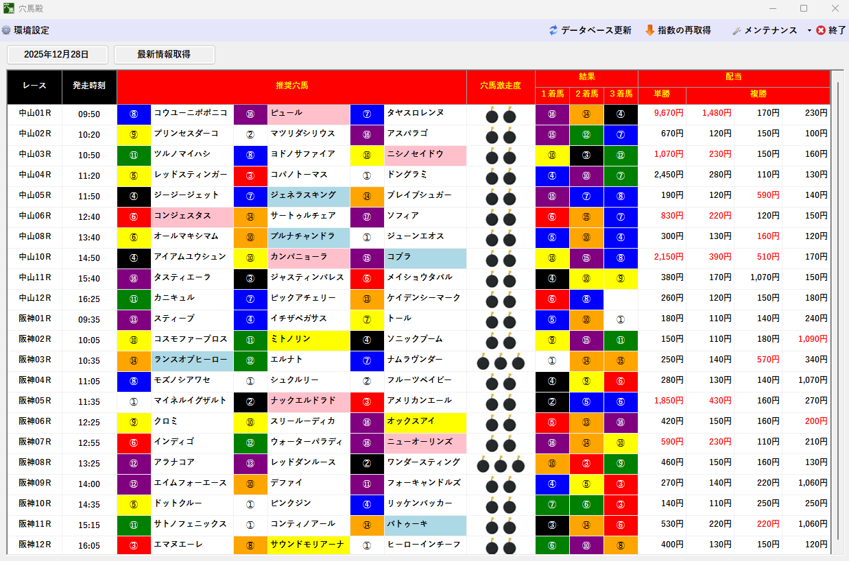 2025年12月28日 成績