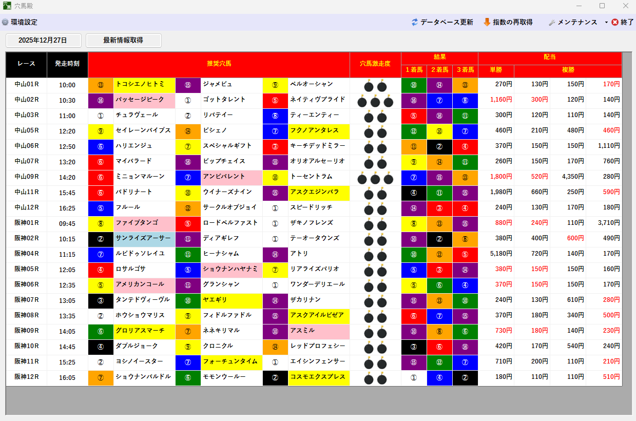 2025年12月27日 成績